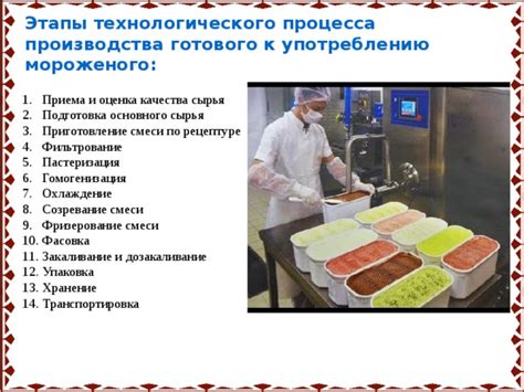 Охлаждение и сбор готового продукта