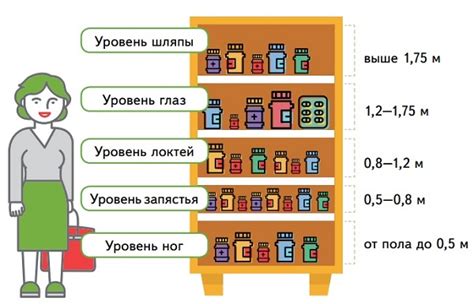 Оцените доступность товара