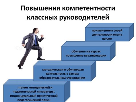 Оцени свои потенциалы для личностного развития