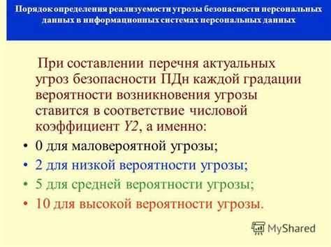 Оценка вероятности возникновения различных предполагаемых угроз