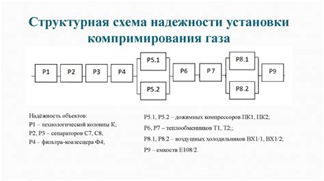 Оценка горизонтальной позиции и надежности установки