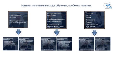 Оценка достоверности информации на основе экспертного мнения и профессиональных суждений