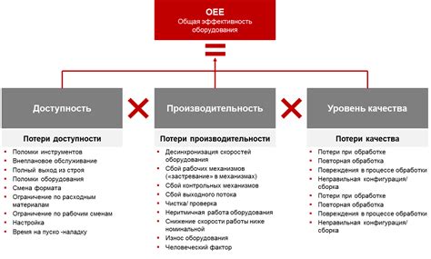 Оценка доступности электропитания и оборудования