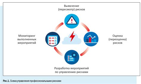 Оценка и поправка важности в процессе достижения