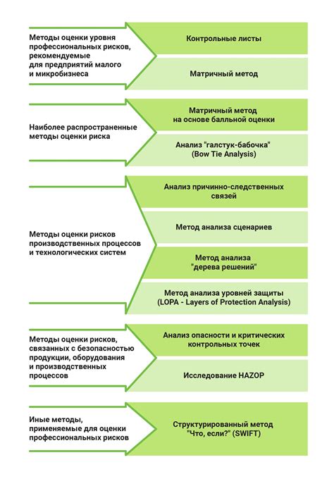 Оценка и предупреждение профессиональных рисков