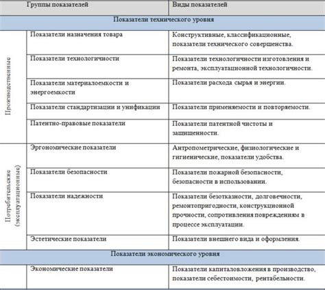 Оценка качества и состояния товара