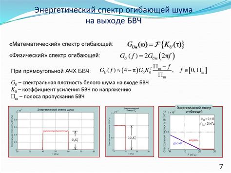 Оценка качества сигнала