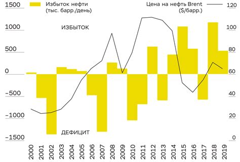 Оценка качества сырой нефти: факторы, определяющие ее стоимость и важные особенности