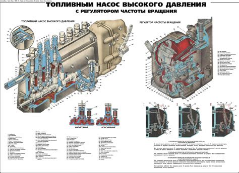 Оценка нагрузки топливного насоса во время функционирования двигателя