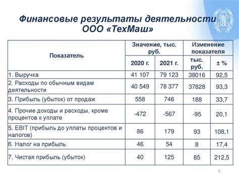 Оценка надежности и устойчивости установки