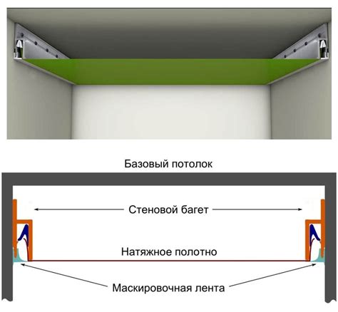 Оценка надежности крепления натяжного потолка