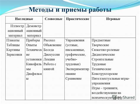 Оценка объема задолженности в программе 1С: методы и приемы