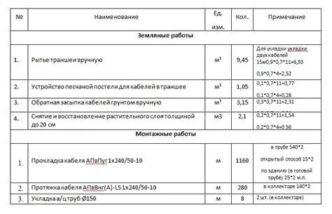 Оценка объема работ и ресурсов, необходимых для реализации проекта