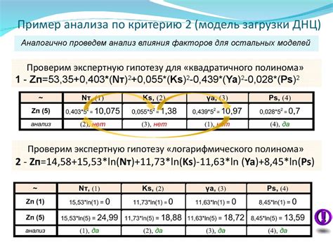 Оценка полученного результата