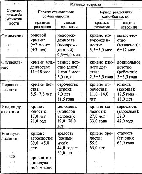 Оценка потенциала и возраста игроков