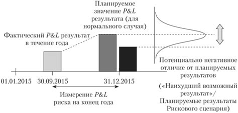 Оценка потенциала и доходности альков