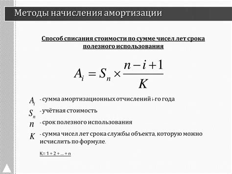 Оценка потенциала применения инновационных материалов и методов в области амортизации