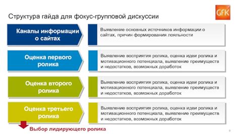 Оценка преимуществ и недостатков отключения фракции