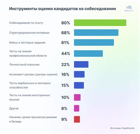 Оценка профессиональных качеств и опыта кандидата на должность ПКГ главного бухгалтера