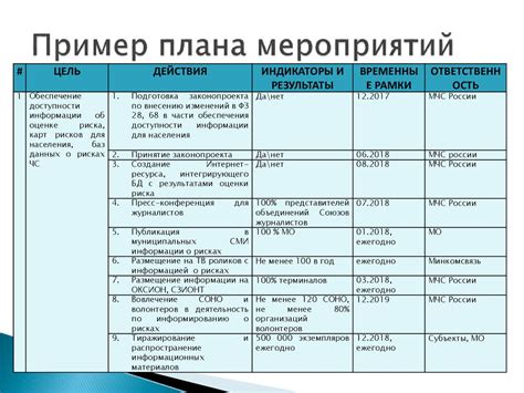 Оценка результатов инжекции и возможные неполадки при использовании программы внедрения