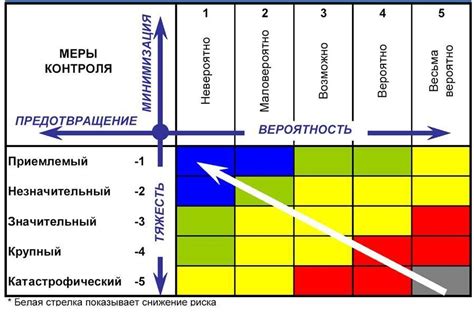 Оценка рисков: как обеспечить неприкосновенность вашей звуковой композиции