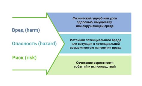 Оценка рисков и планирование диверсификации