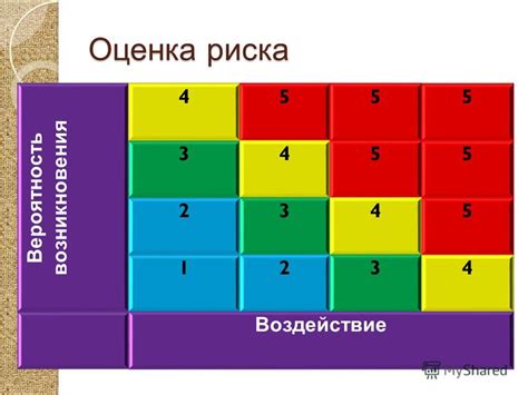 Оценка рисков и разработка стратегического плана