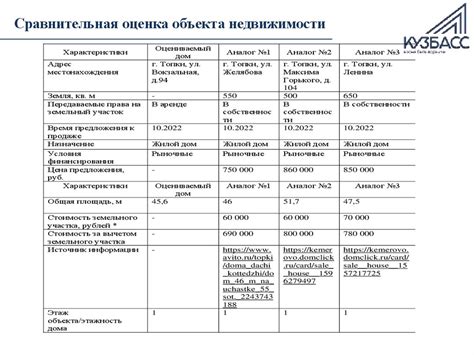 Оценка рыночной стоимости транспортного средства и земельного участка