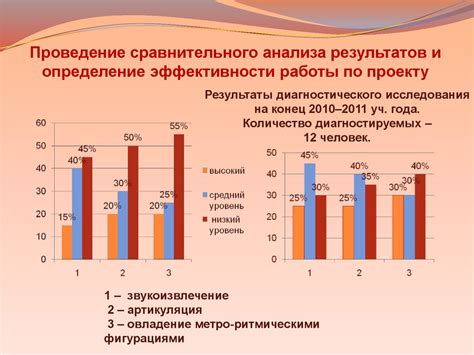 Оценка своей заработной платы и проведение сравнительного анализа