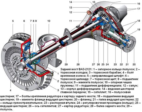 Оценка состояния заднего моста автомобиля на искривление