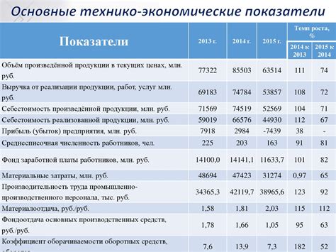 Оценка состояния и сохранности икон: важные аспекты для учета