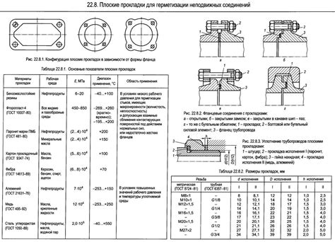 Оценка состояния уплотнительного кольца