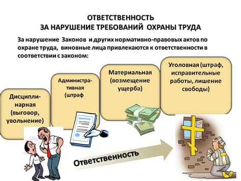 Оценка степени нарушения правил безопасности труда