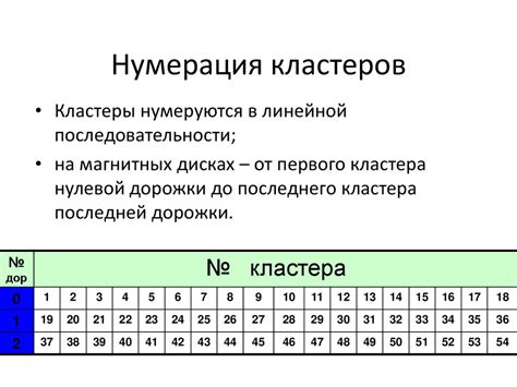 Оценка степени повреждения компактного носителя информации