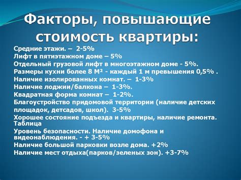 Оценка стоимости жилой площади: факторы, влияющие на рыночную цену