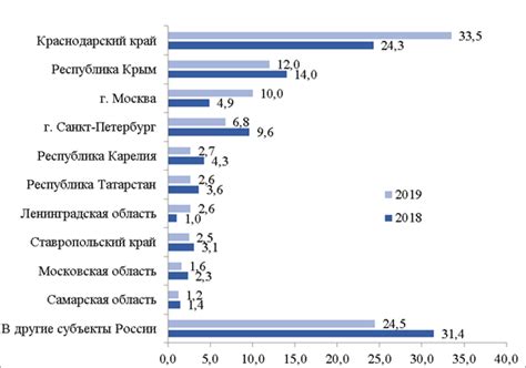 Оценка текущего состояния кровельных компонентов