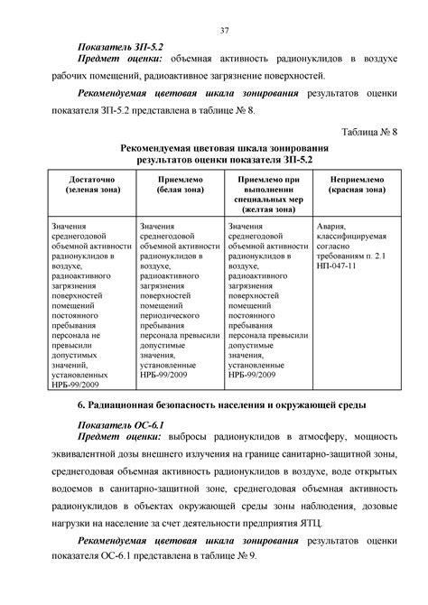 Оценка текущего уровня акустической энергии сабвуфера в автомобиле: понимание звукового потока