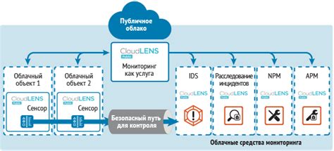 Оценка требований вашей сети и устройства