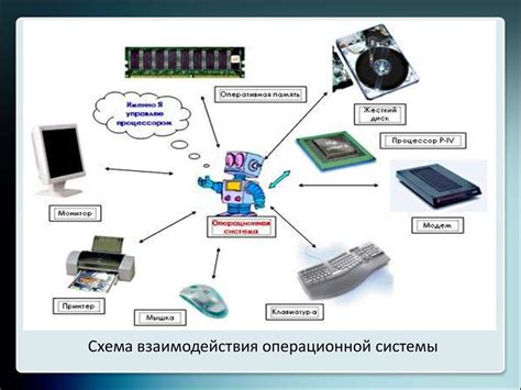 Оценка требований и возможностей увеличения резервного ресурса