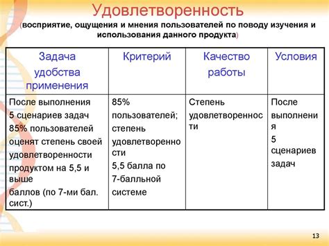 Оценка удобства и приятности использования прозвища