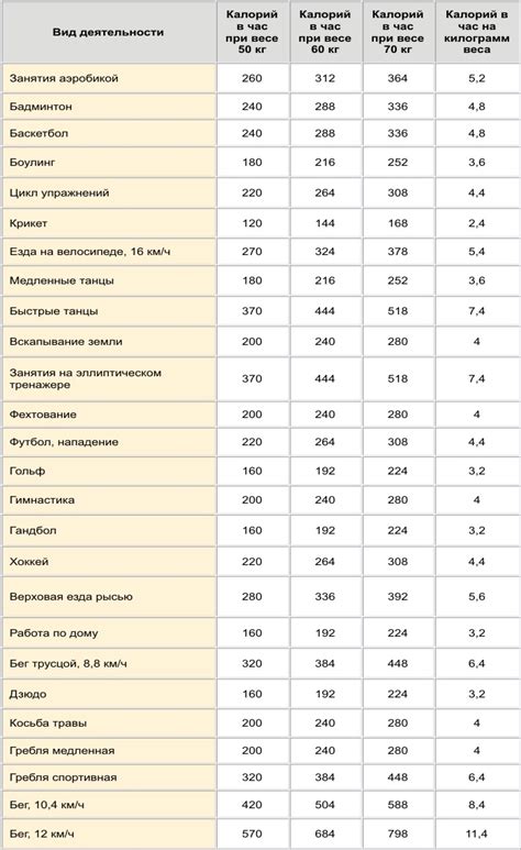 Оценка энергозатрат: эффективные способы определения расхода калорий во время физических нагрузок