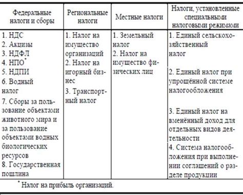 Оценка эффективности: измерение результатов модификации налоговой системы в СБИС