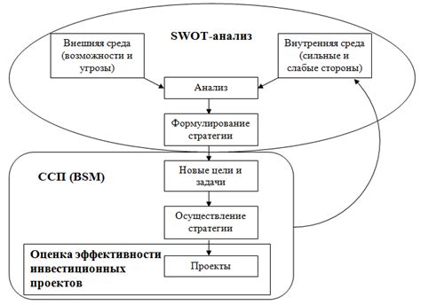 Оценка эффективности настроек и возможности дальнейшей калибровки