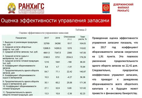 Оценка эффективности управления запасами в составе баланса