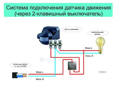 Очистка датчика освещения: эффективные способы разрешения данной ситуации