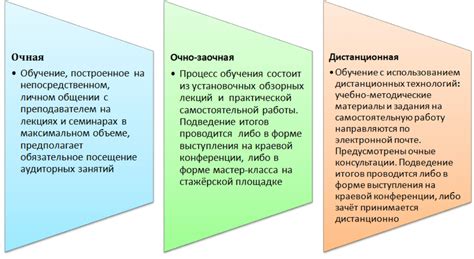 Очно заочная форма обучения в школе: плюсы и минусы