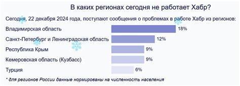 Ошибка "неправильный идентификатор устройства" и возможные причины