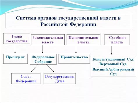 Ошибка 4: Неправильное разделение полномочий в самоуправлении