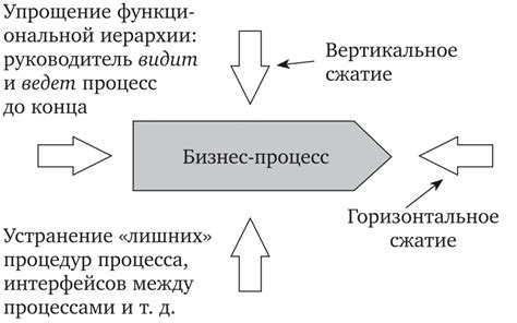 Ошибка 5: Отсутствие систематического подхода в самоуправлении