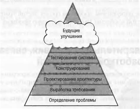 Ошибки и проблемы, связанные с определением идентификатора академической карьеры ДГТУ